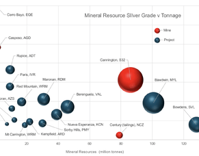 Financial investment to drive next silver boom amid industrial demand doubts
