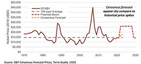 The interview of John Prineas of St George Mining Ltd by Stockhead