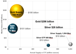 Silver Market Analysis