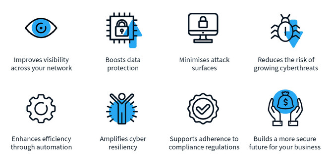 Improves visibility across your network, Boosts data protection, Minimises attack surfaces, Reduces the risk of growing cyberthreats, Enhances efficiency through automation, Amplifies cyber resiliency, Supports adherence to compliance regulations, Builds a more secure future for your business