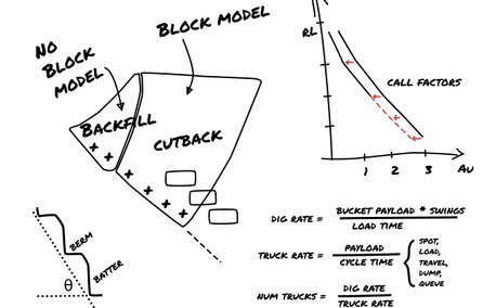 Training - Courses in mine design and scheduling.