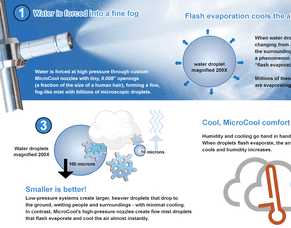 Kennel misting system