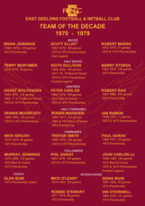 Team of the Decade - 1970's