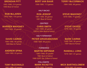 Team of the 80&#039;s