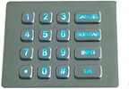 Picture of a numeric keypad