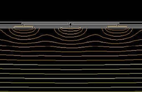Low linearity distortion