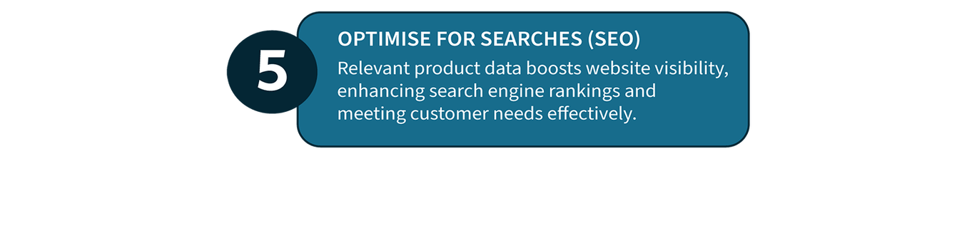 5: Optimise for Searches SEO