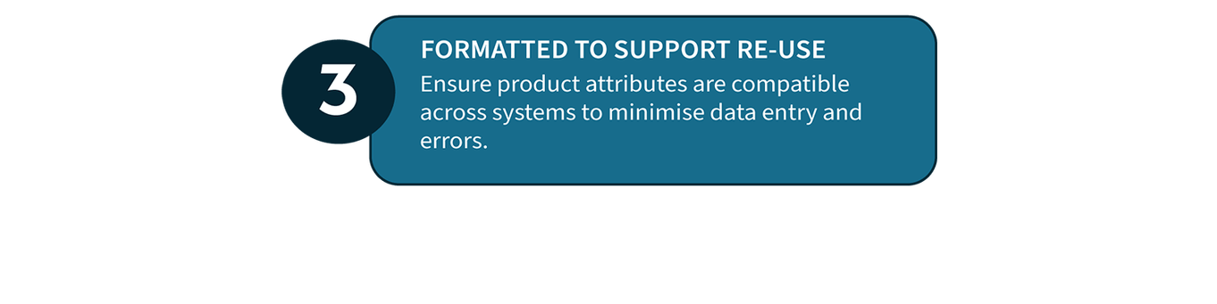 3: Formatted to support resue