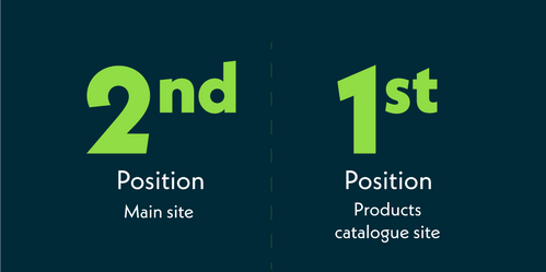 Website visibility