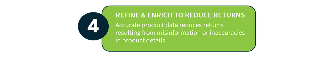 4: Refine & enrich to reduce returns