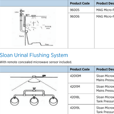 Urinal Flushing Systems