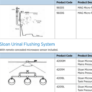 Urinal Flushing Systems