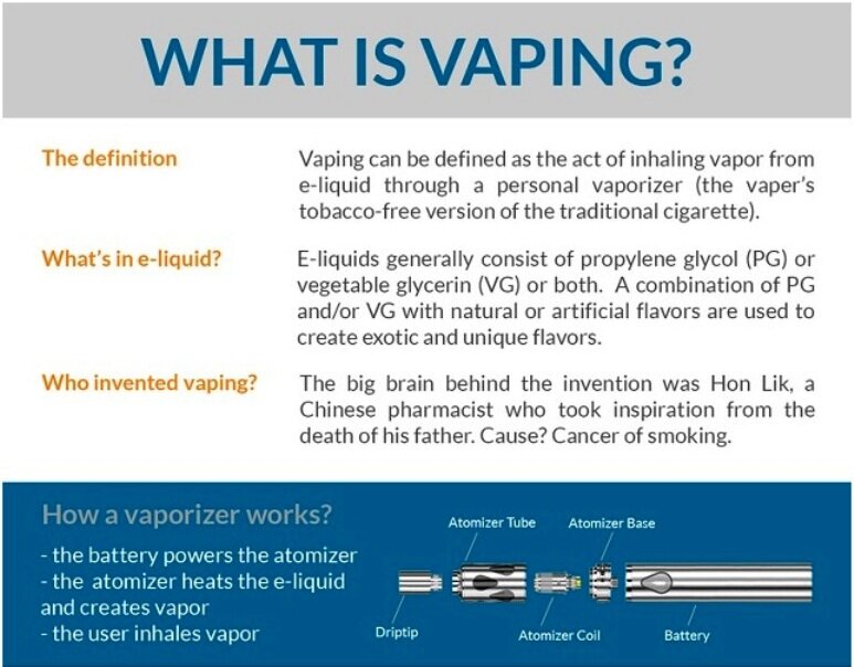 QA Vaping What is Vaping