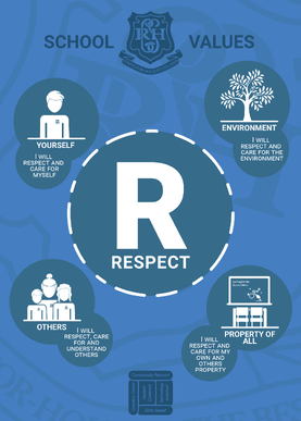 Respect RCHS school value image.